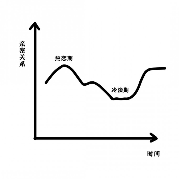 soul睡前故事|真正爱你的人是不会离开的